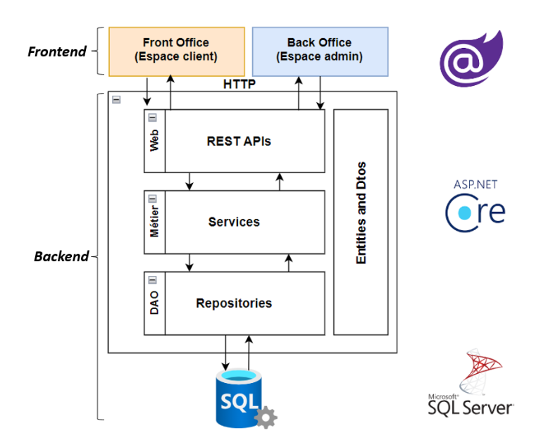 EcoBeachBack Project